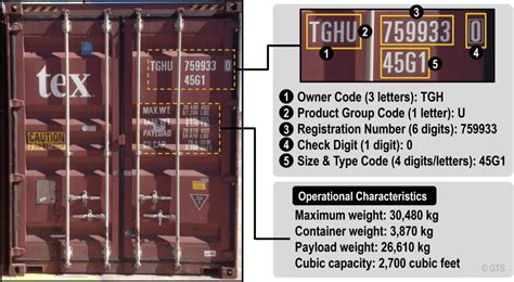 freight location codes.